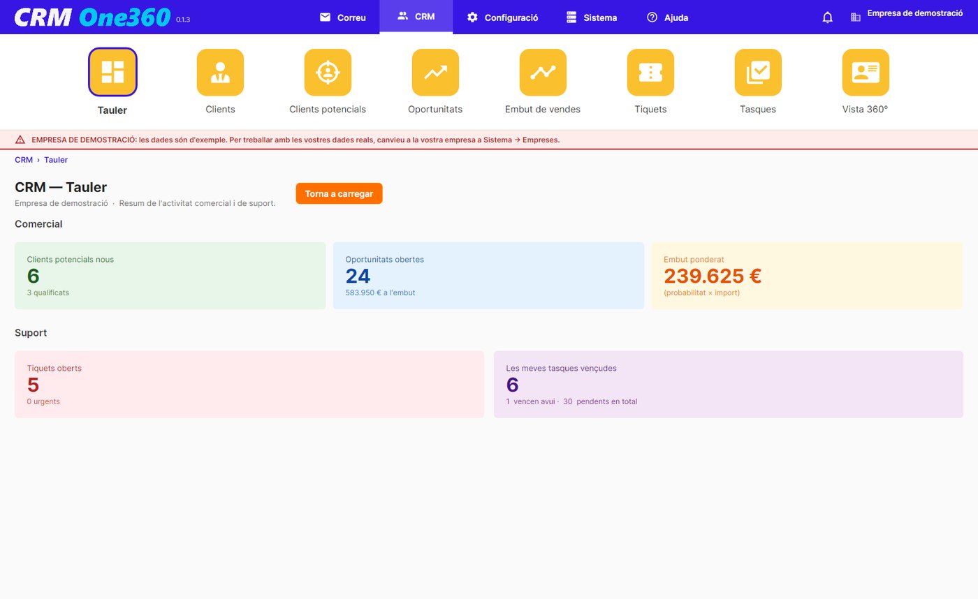 Tauler del CRM