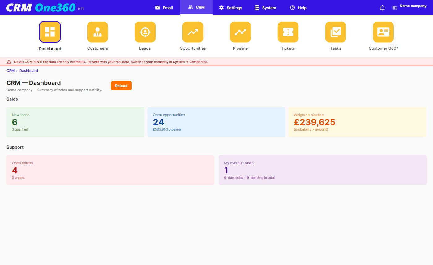 CRM dashboard