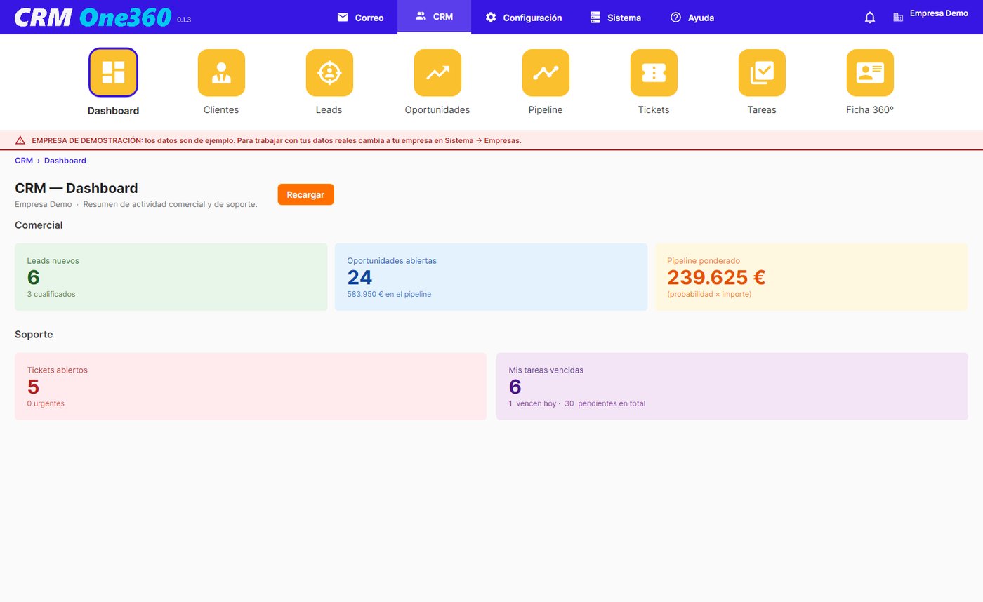 Dashboard del CRM
