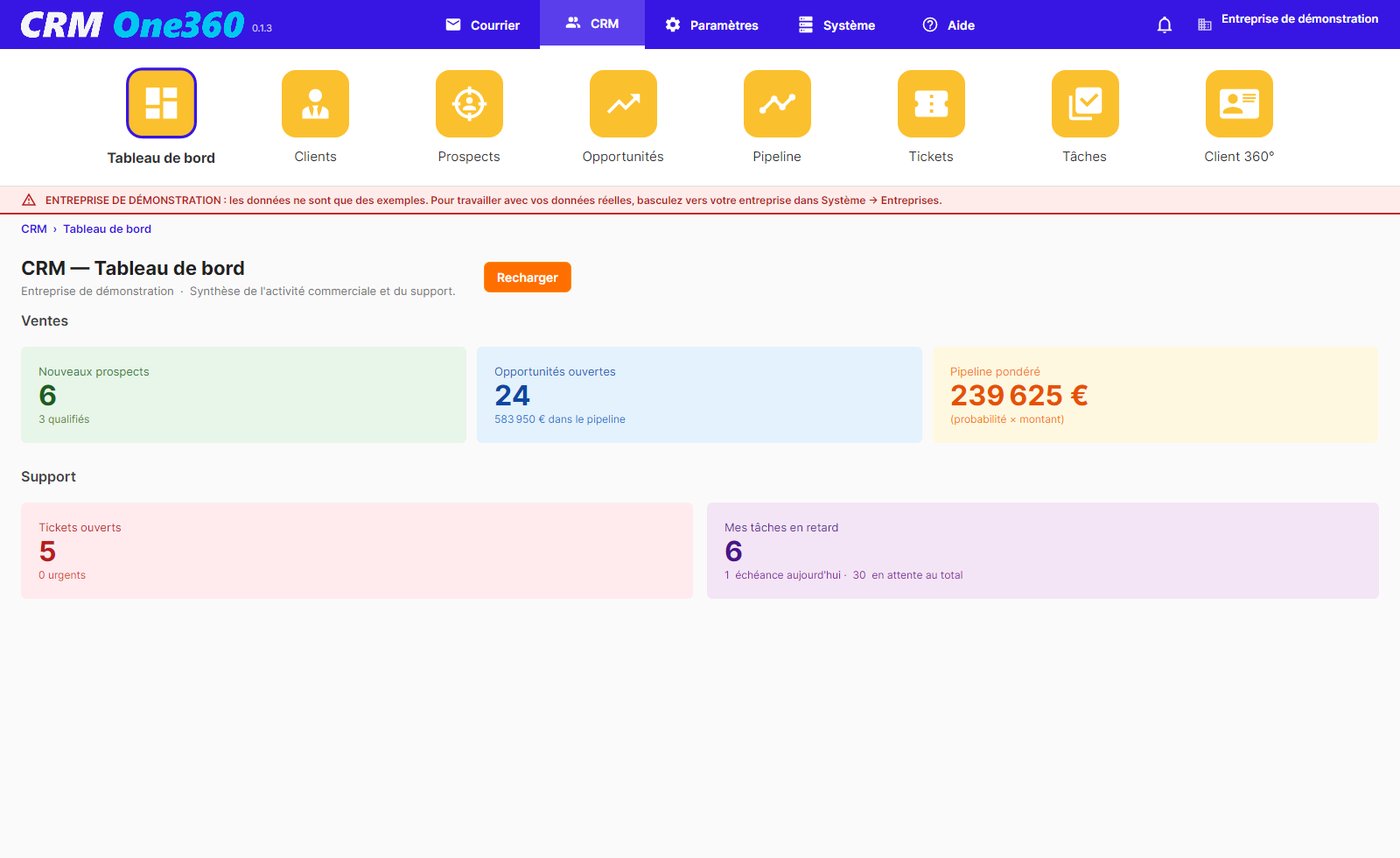 Tableau de bord CRM
