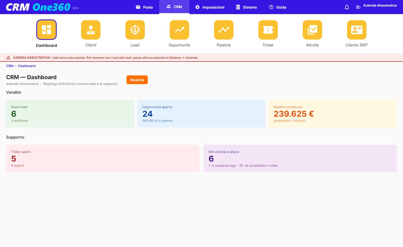 Dashboard del CRM