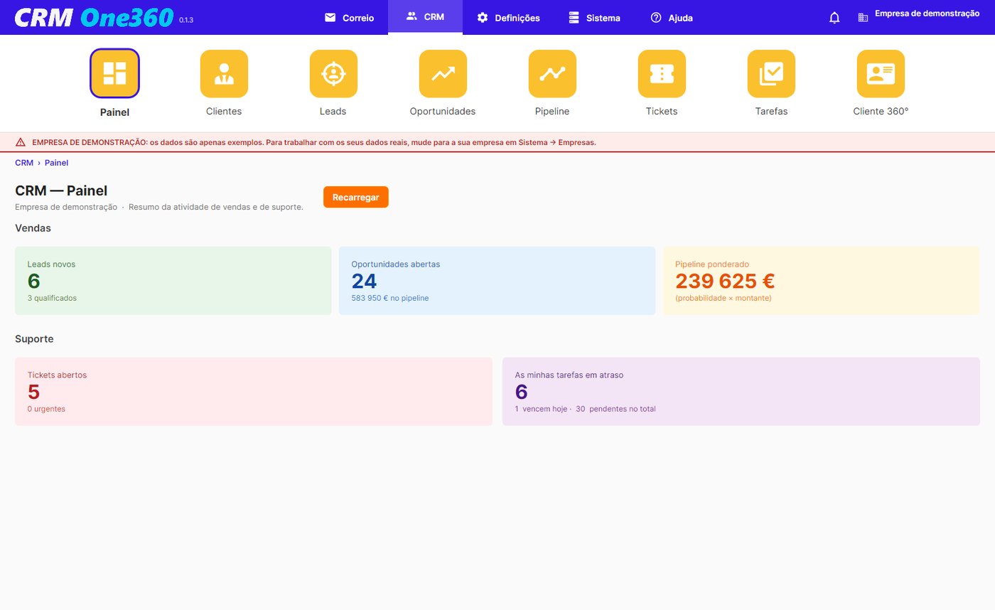 Painel do CRM