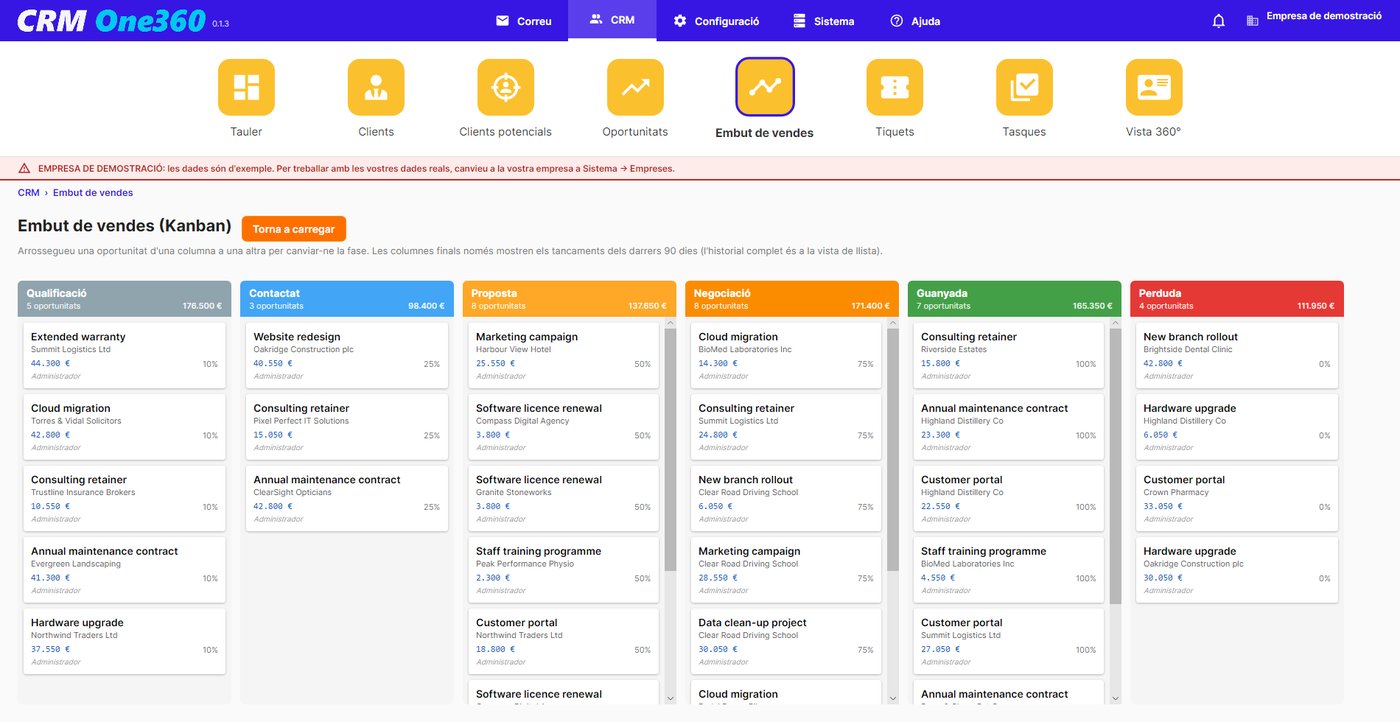 Embut de vendes de CRM One360