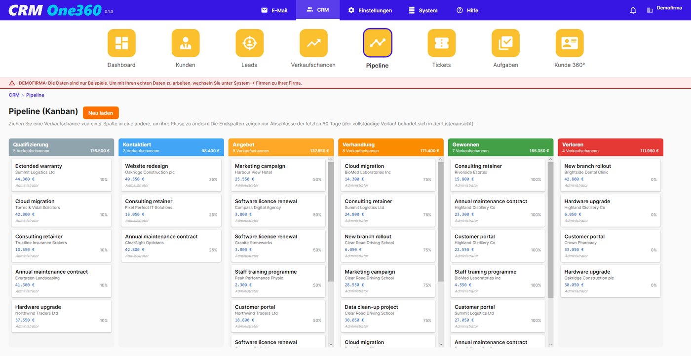 Pipeline von CRM One360