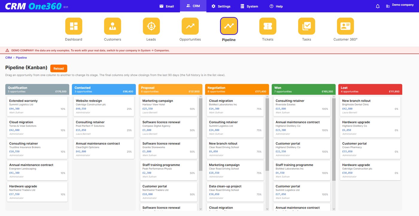 CRM One360 pipeline