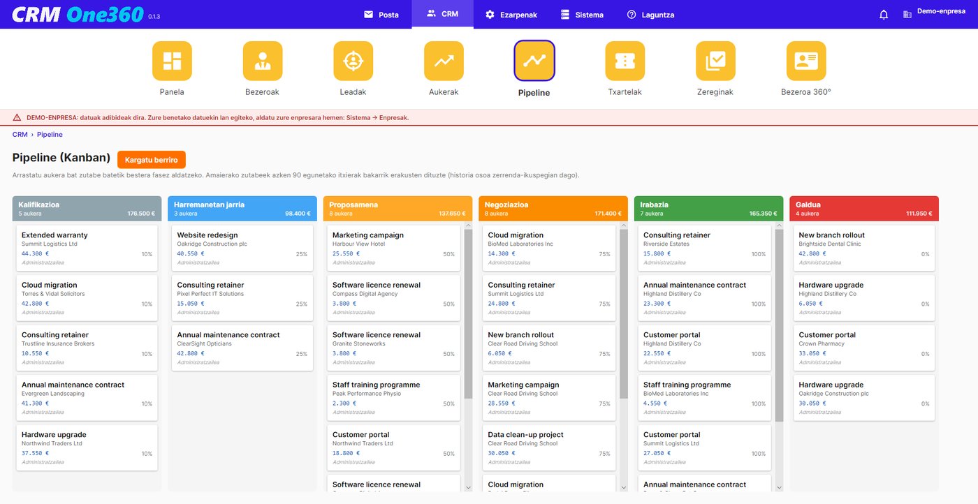 CRM One360-ren pipelinea