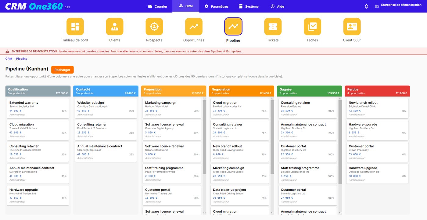 Pipeline de CRM One360