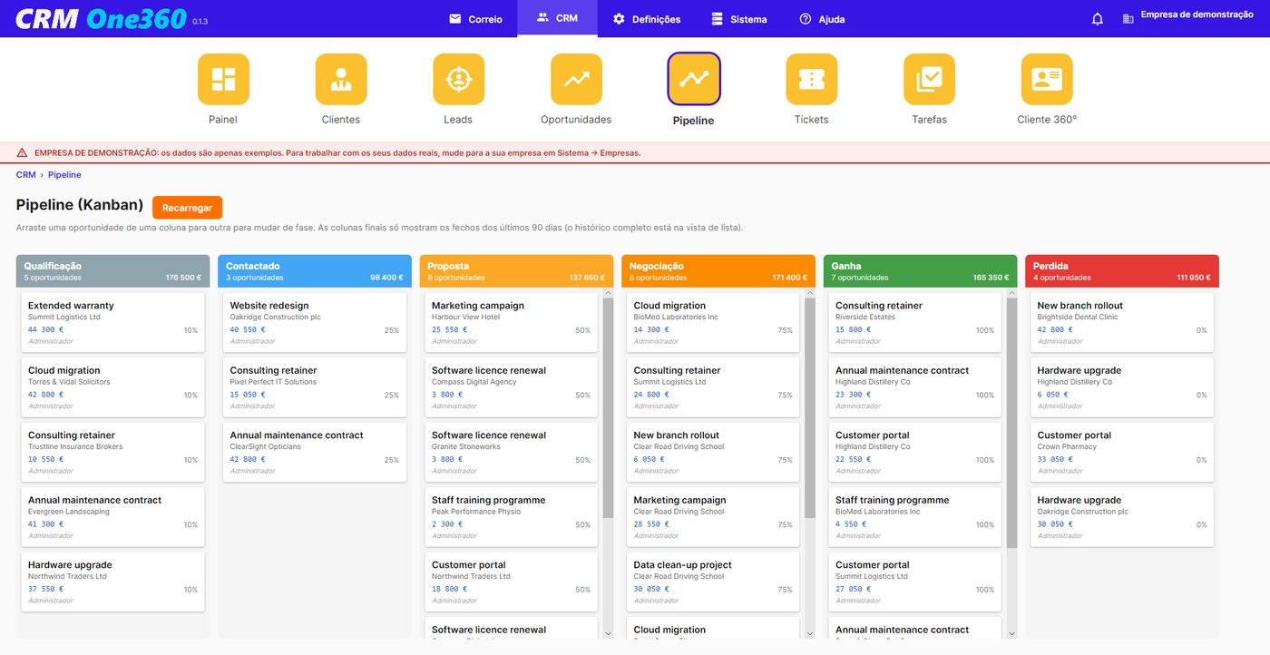 Pipeline do CRM One360